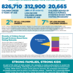 Image from:Home Visiting State and County Fact Sheets 2023