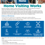 Image from:Fact Sheet: Home Visiting Model Outcomes - May 2023
